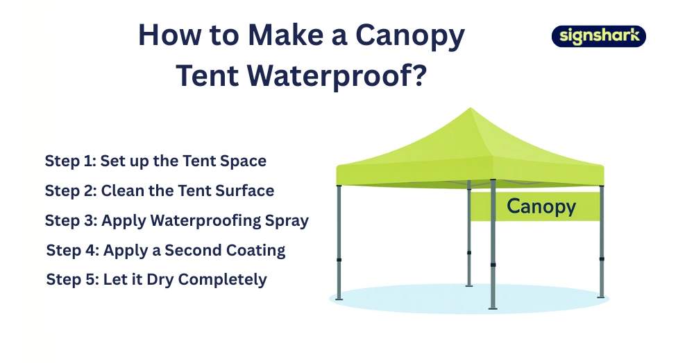 How to Make a Canopy Tent Waterproof